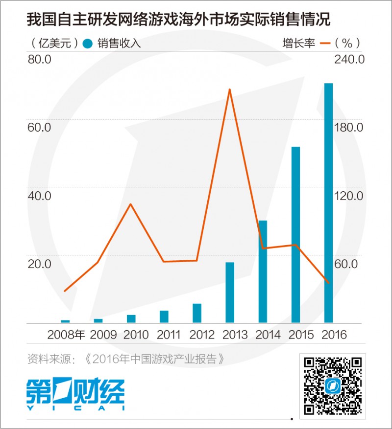 中國手機(jī)攻下印度一半市場 游戲企業(yè)接踵扎營