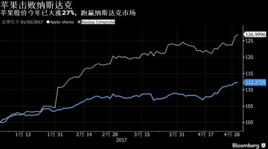 今日大選題：蘋果手機銷量下滑，華為超越指日可待