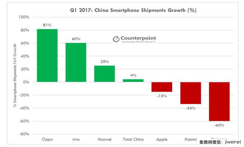 OPPO 華為爭搶年輕群體 新動態(tài)
