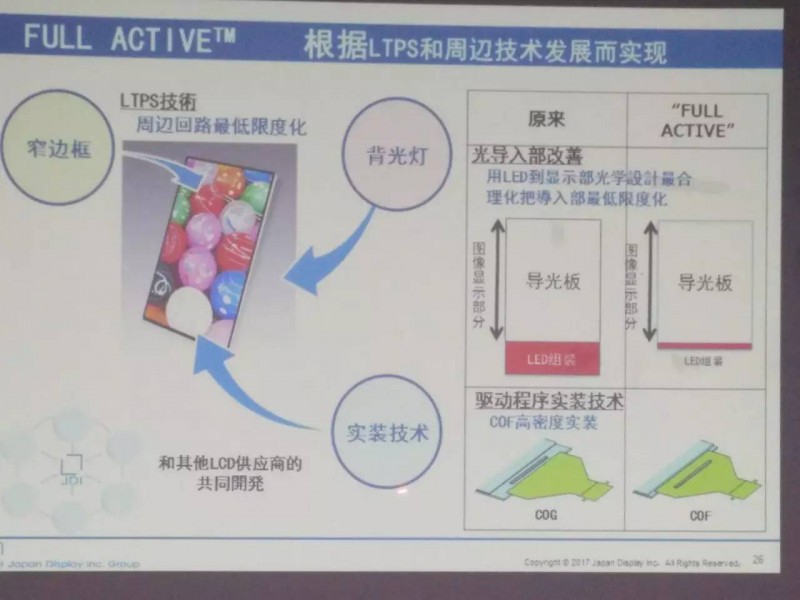 JDI已量產(chǎn)的全面屏（FULL ACTIVE）是如何實(shí)現(xiàn)的？