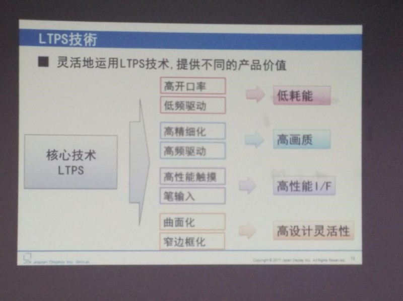 JDI已量產(chǎn)的全面屏（FULL ACTIVE）是如何實(shí)現(xiàn)的？