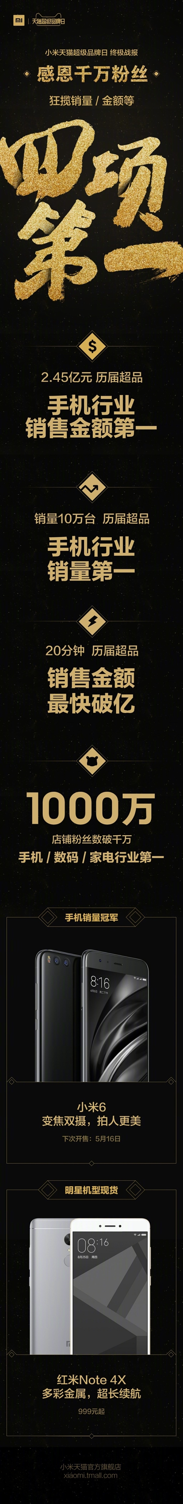 小米天貓超級品牌日戰(zhàn)報:手機賣出10萬臺