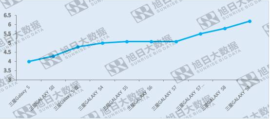 全面屏，下一代智能機(jī)外觀的新選擇