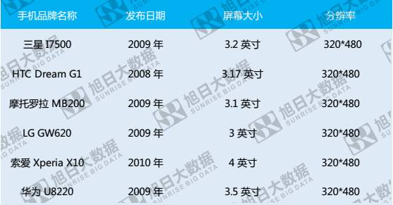 全面屏，下一代智能機(jī)外觀的新選擇