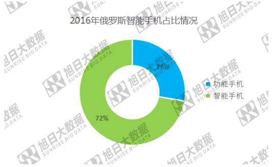 小米慘遭俄羅斯海關(guān)“封殺” 國產(chǎn)手機(jī)在俄市場有望重復(fù)印度