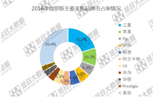 小米慘遭俄羅斯海關(guān)“封殺” 國產(chǎn)手機(jī)在俄市場有望重復(fù)印度