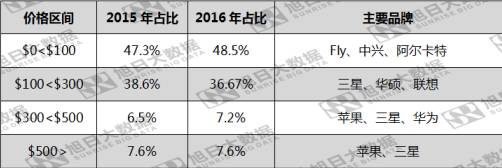 小米慘遭俄羅斯海關(guān)“封殺” 國產(chǎn)手機(jī)在俄市場有望重復(fù)印度