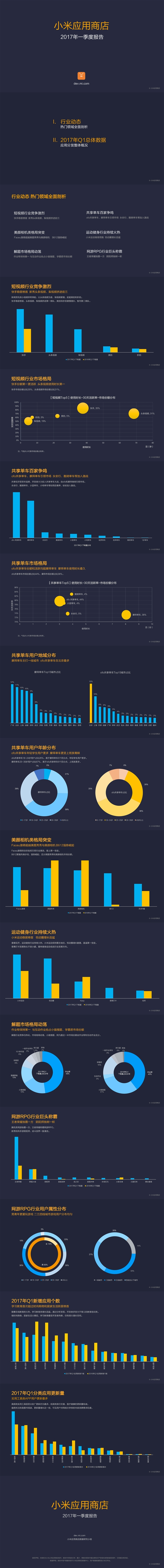 小米應(yīng)用商店2017年一季度報告:這些App最火