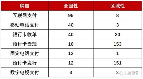 支付寶被罰 第三方支付究竟犯過什么錯？