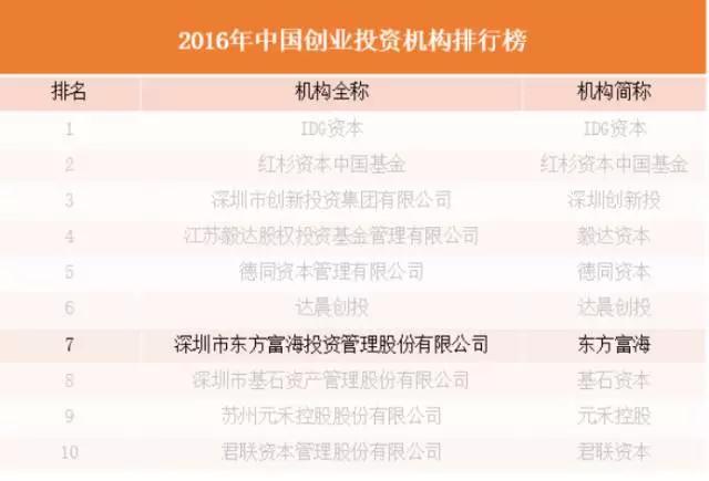 芯啟航科技新一輪融資成功，東方富海領(lǐng)投