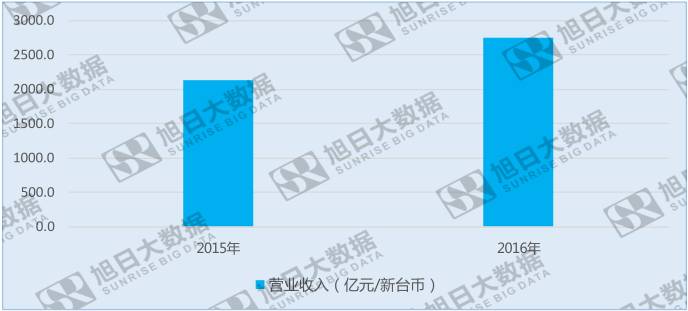 聯(lián)發(fā)科營收創(chuàng)新高，手機(jī)業(yè)務(wù)前景卻堪憂