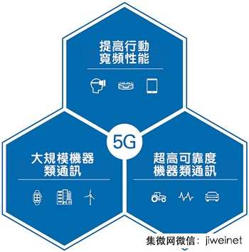 2017年值得期待的5G無(wú)線(xiàn)技術(shù)進(jìn)展