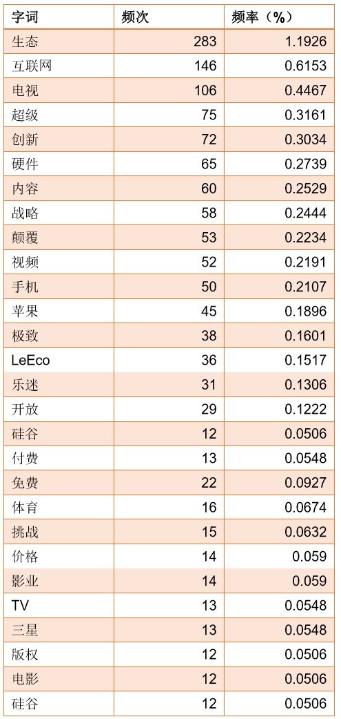 分析賈躍亭的13封內(nèi)部信，我們發(fā)現(xiàn)了這些秘密