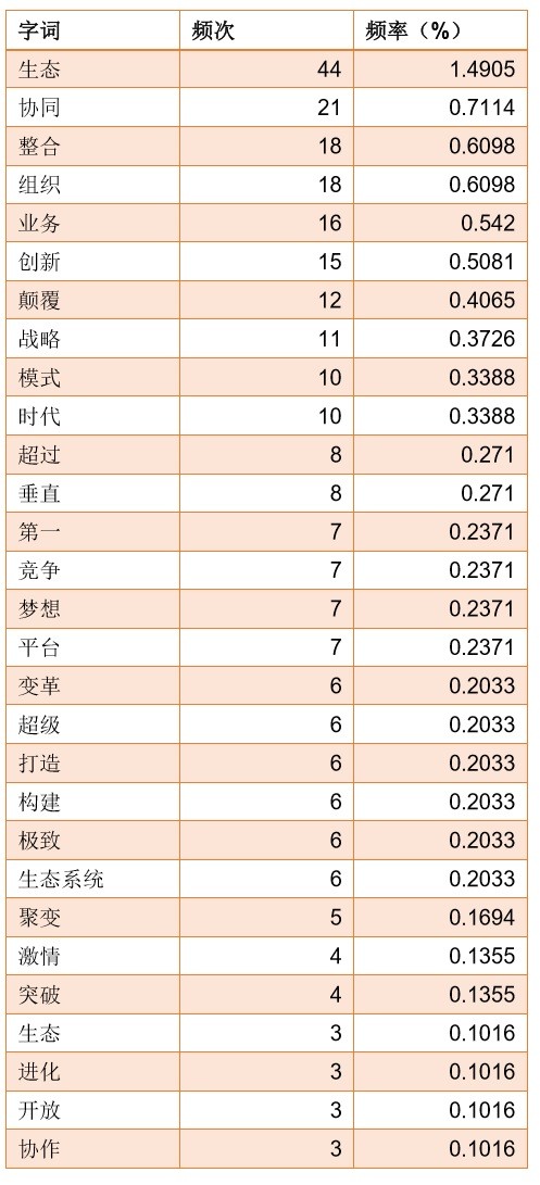 分析賈躍亭的13封內(nèi)部信，我們發(fā)現(xiàn)了這些秘密