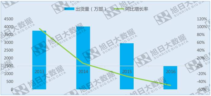 意料之外：索尼手機(jī)部門盈利，破退出手機(jī)市場(chǎng)謠言