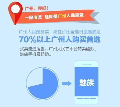 不是OPPO和vivo，三四線城市的年輕人最喜歡這款二手手機(jī)