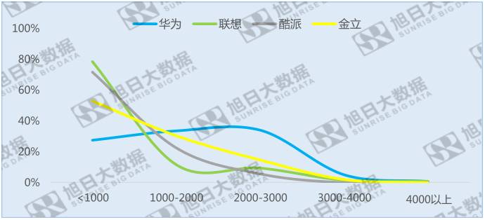 中國十大品牌手機指紋識別搭載率:國內(nèi)和海外大不同