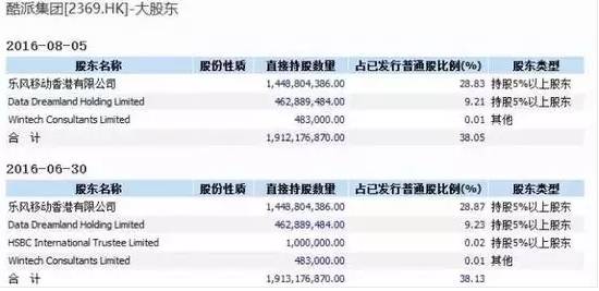 酷派解約300名應(yīng)屆生，HR稱(chēng)“到了生死存亡的境地”