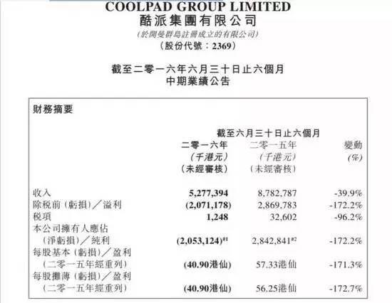 酷派解約300名應(yīng)屆生，HR稱(chēng)“到了生死存亡的境地”