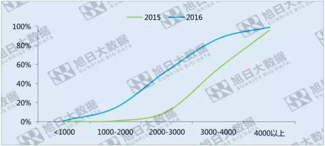指紋識別滲透率度過甜蜜期之后，成長空間在哪里？