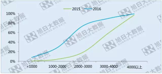 指紋識別滲透率度過甜蜜期之后，成長空間在哪里？