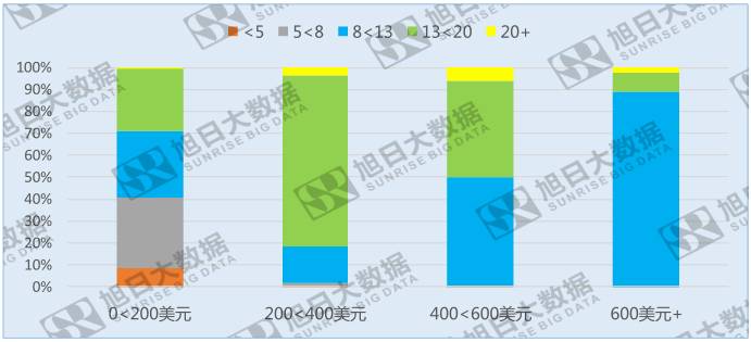 手機(jī)攝像頭像素遇瓶頸，800~1300萬像素成主流