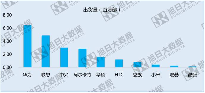 中國手機品牌崛起之系列三:中國品牌高速增長的中東歐地區(qū)