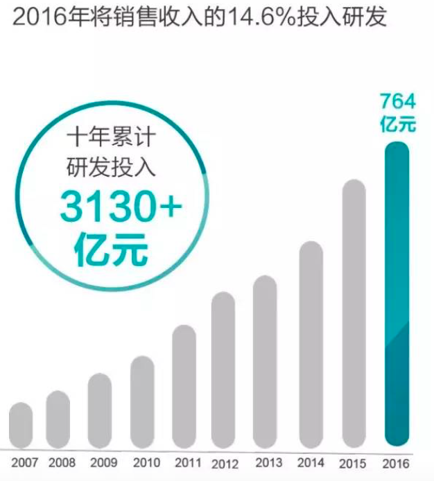 全球手機(jī)廠商趨勢(shì):高端化是發(fā)展必經(jīng)之路