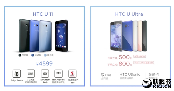 HTC U11正式開賣:驍龍835/4GB/壓感中框