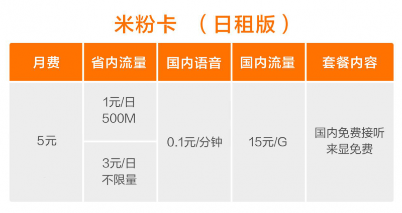 小米公布米粉卡套餐:不限流量?jī)H3元/日