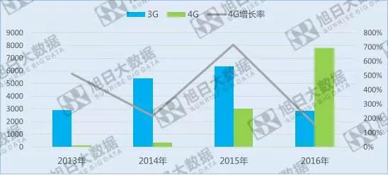 印度移動支付潛力巨大，也許是下一個“中國”