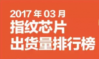 2017年03月指紋芯片出貨量排行榜