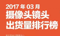 2017年03月攝像頭鏡頭出貨量排行榜