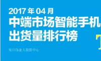 2017年4月中端市場智能手機(jī)出貨量排行榜