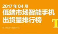 2017年4月低端市場智能手機(jī)出貨量排行榜