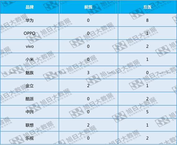 全面屏趨勢(shì)之下，屏內(nèi)指紋誰來破局？