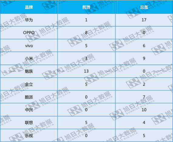 全面屏趨勢(shì)之下，屏內(nèi)指紋誰來破局？
