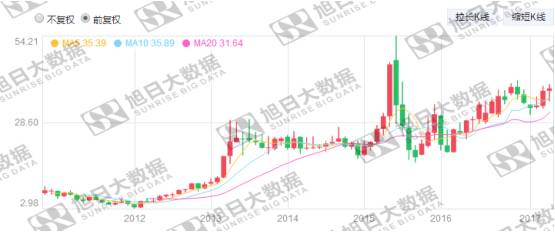歐菲光收購(gòu)TPK，這并非不可能