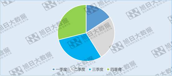 歐菲光受益于三大產(chǎn)業(yè)，布局新方向，未來可期