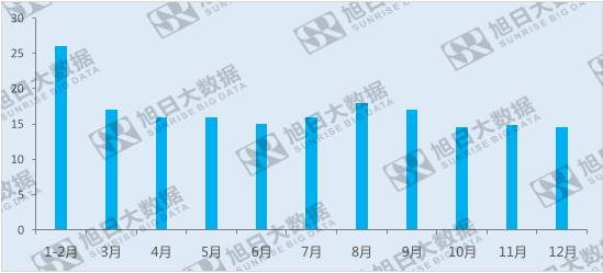 歐菲光受益于三大產(chǎn)業(yè)，布局新方向，未來可期