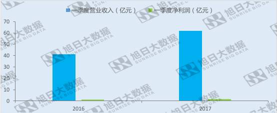 歐菲光受益于三大產(chǎn)業(yè)，布局新方向，未來可期