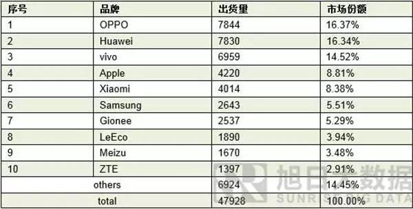 OPPO之痛，vivo之殤