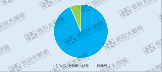 全面屏趨勢(shì)確立，前置攝像頭該如何安置?