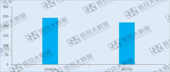 全面屏趨勢(shì)確立，前置攝像頭該如何安置?