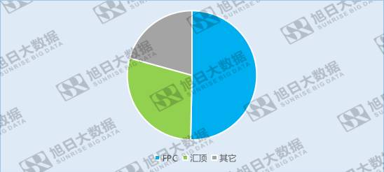 指紋芯片市場洗牌加劇,中小企業(yè)挖掘利基市場