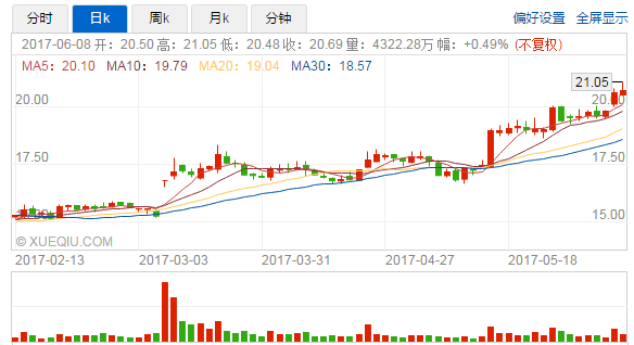遭美國(guó)商務(wù)部8.92億美金重罰，中興股價(jià)屢創(chuàng)新高