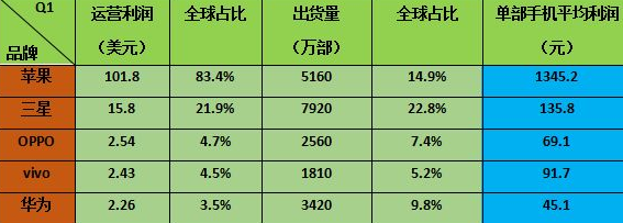軟件惹的禍 OPPO涉嫌不正當競爭被騰訊起訴