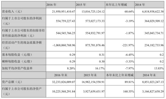 50多家供應(yīng)商登門討債 樂視手機被曝裁員超過50%