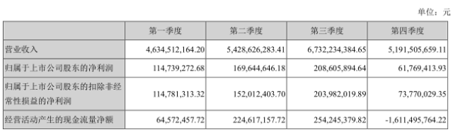 50多家供應(yīng)商登門討債 樂視手機被曝裁員超過50%