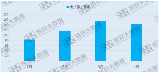 印度“小米之家”開業(yè)火爆，小米再融資以求未來發(fā)展
